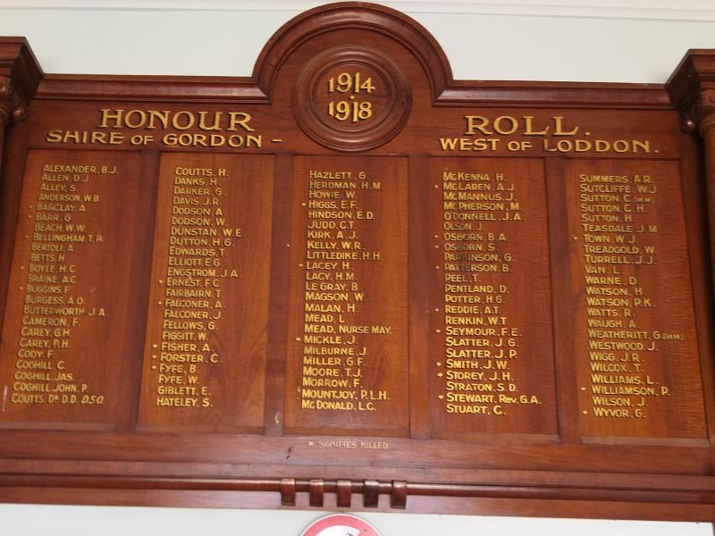 Shire of Gordon WW1 Honour Roll