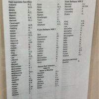 Birchip Shire Honour Roll