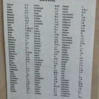 Birchip Shire WW2 Honour Roll