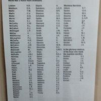 Birchip Shire WW2 Honour Roll & Roll of Honour