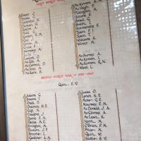 Bendigo Base Hospital Nurses Roll of Honour