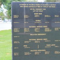 Balranald & District Honour Roll