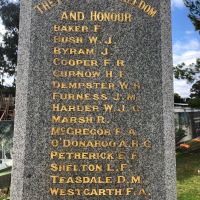 Kangaroo Flat Cenotaph WW1 Honour Roll
