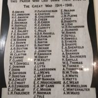 St Johns Anglican Church Great War Roll of Honor