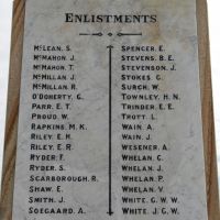 Southport War Memorial World War I Honour Roll
