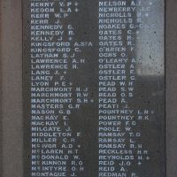 Port Macquarie War Memorial World War I Roll of Honour