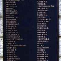 Sandakan Prisoner Of War Memorial Roll of Honour Plaque Kings Park, Perth