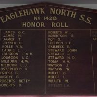 Eaglehawk North State School Honor Roll