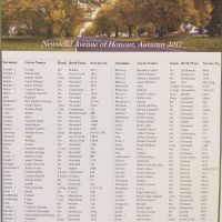 Newstead Avenue of Honour