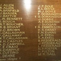 Bendigo East Roll of Honour