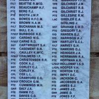 Those Who Served WW2 