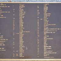 The Honour Roll for the Memorial