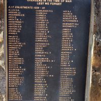 Creswick RSL Honour Roll