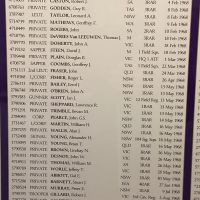 National Service Honour Roll
