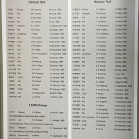 1st Battalion RAR Honour Roll