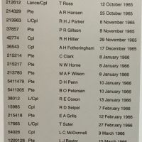 1st Battalion RAR Honour Roll 1965-66