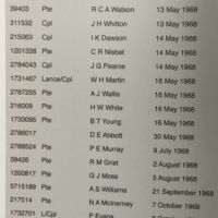 1st Battalion RAR Honour Roll 1968-69