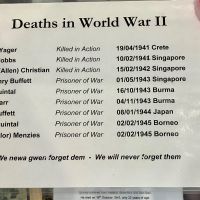 List of WW2 deaths