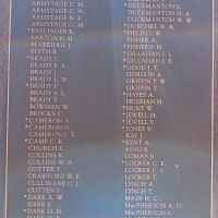 Dunkeld & District Memorial Park 