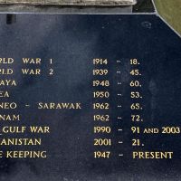 All Wars and Victoria Cross Memorial Interpretative Plinth Inscription