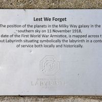 The planet location panel 