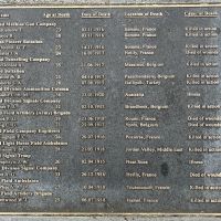 Memorial Wall (Left) Plaque