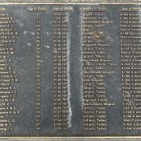 Memorial Wall (Left) Plaque