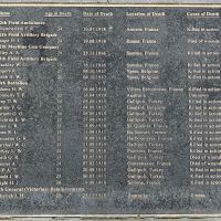 Memorial Wall (Right) Plaque
