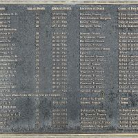 Memorial Wall (Right) Plaque