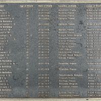 Memorial Wall (Right) Plaque